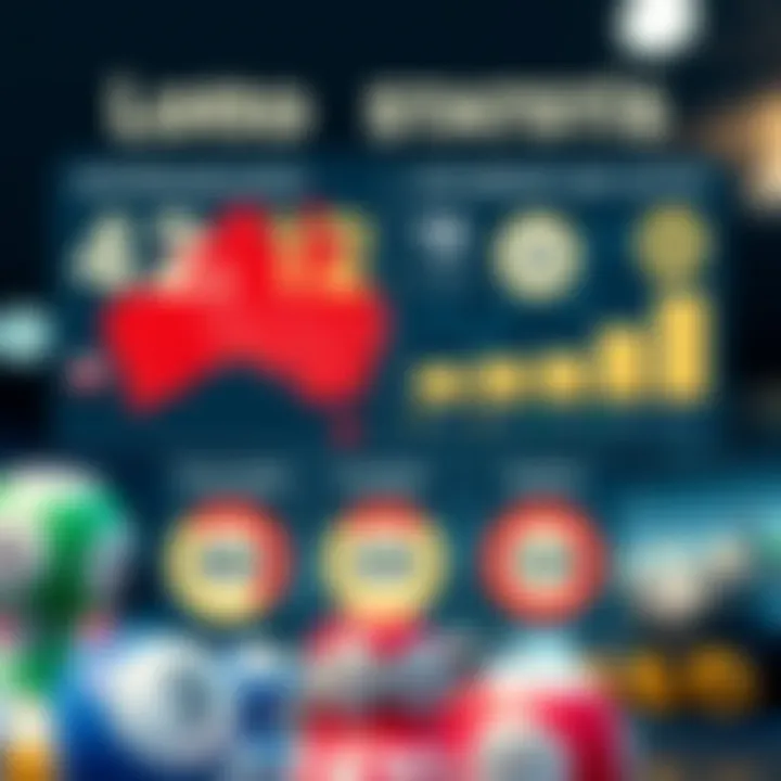 A detailed infographic displaying statistics related to the Australian Saturday Lotto